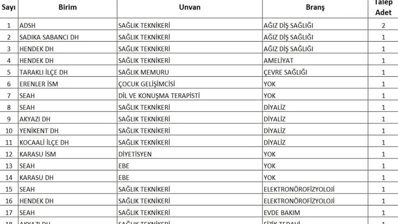 Sağlık Bakanı duyurmuştu: Sakarya’ya alınacak sözleşmeli personel sayısı belli oldu