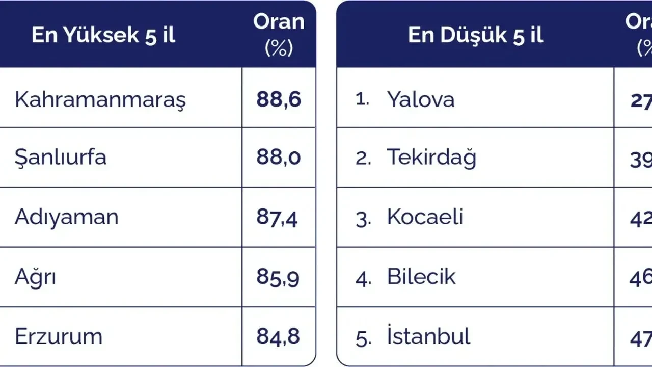 Kocaeli'nin nüfus haritası: 60 yıllık göç hikayesi şok edici gerçeği ortaya koydu