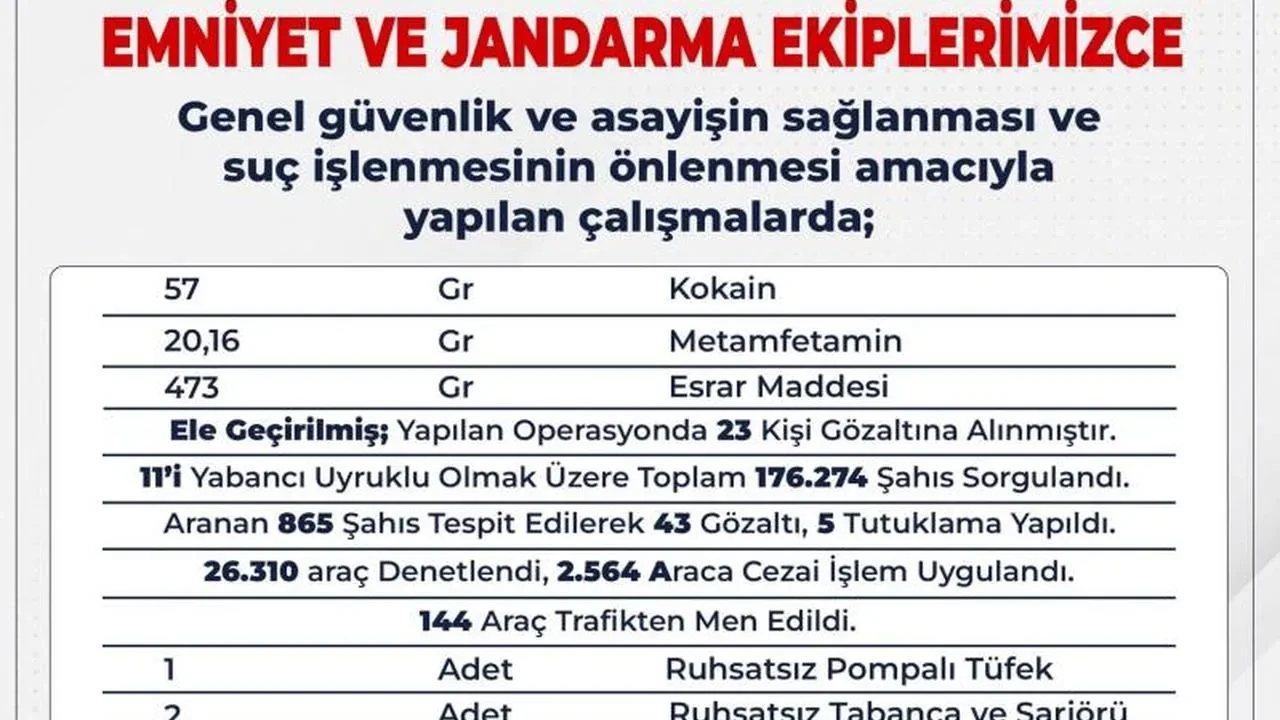 Bingöl'de dev operasyon: 176 bin kişi sorgulandı, uyuşturucu ve gözaltılar gündemde