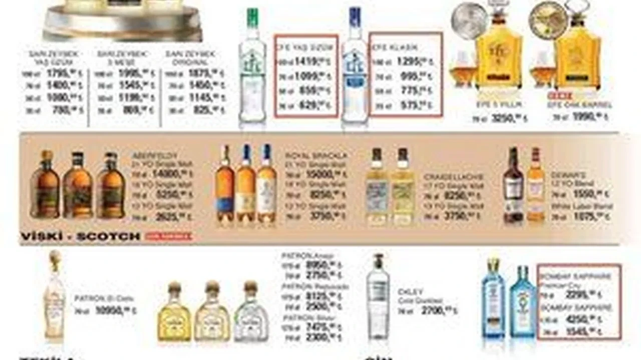 Efe Rakı'da şok zam: 15 bin Liraya çıkan fiyatlar tekelcileri sarsıyor