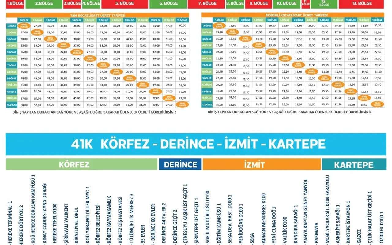 Kocaeli Büyükşehir'den Hat 41K ile yolcu dostu ulaşım