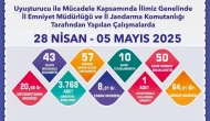 Eskişehir'de uyuşturucu operasyonu: 57 şüpheli, 10 tutuklama