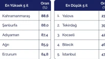 Kocaeli'nin nüfus haritası: 60 yıllık göç hikayesi şok edici gerçeği ortaya koydu