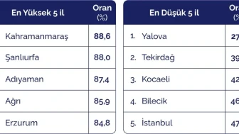 Kocaeli'nin nüfus haritası: 60 yıllık göç hikayesi şok edici gerçeği ortaya koydu