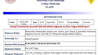 Elazığ'a Meteoroloji'den kuvvetli yağış uyarısı: Ani sel ve hortum riskine dikkat