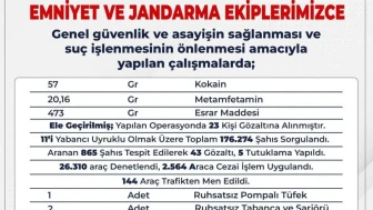 Bingöl'de dev operasyon: 176 bin kişi sorgulandı, uyuşturucu ve gözaltılar gündemde
