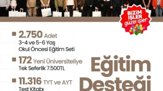 Başiskele belediyesi 2025te binlerce vatandaşa ulaştı