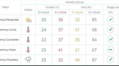 Kavurucu sıcaklar geri geliyor! Kocaeli'de sıcaklık plakayı bulacak!