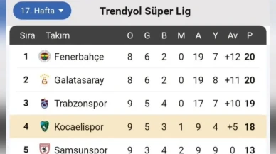 Kocaelispor iç sahada başarılı performans gösteriyor