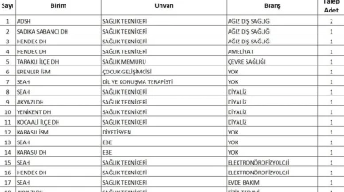 Sağlık bakanı duyurmuştu: Sakarya’ya alınacak sözleşmeli personel sayısı belli oldu