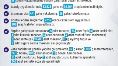 Elazığ'da 1 haftada 296 olay: 288 şahıs yakalandı