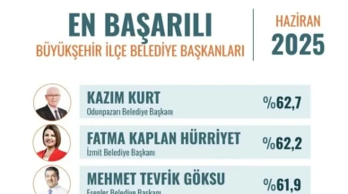 İzmit Belediye Başkanı Hürriyet anketlerde ikinci oldu