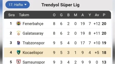 Kocaelispor iç sahada başarılı performans gösteriyor
