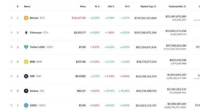 Cathie Wood BitCoin'in 1 Milyon Dolar Olacağını Öne Sürdü!