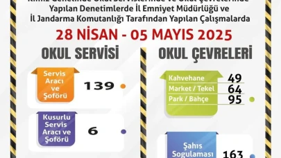 Okul servisleri ve çevrelerine yönelik denetimler sürüyor: Eskişehir'de 139 okul servisi denetlendi