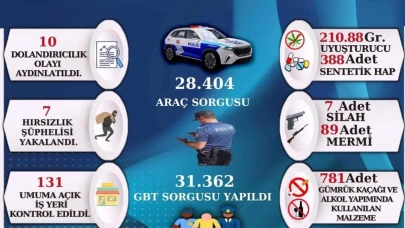 Sinop'ta Nisan ayı asayiş uygulama raporu yayımlandı: Ele geçirilen unsurlar dikkat çekti
