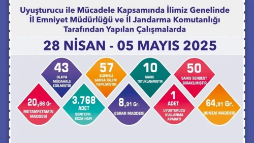 Eskişehir'de son 1 haftada sıkı denetim: 31 bin araç denetlendi, 9 bin trafik cezası kesildi
