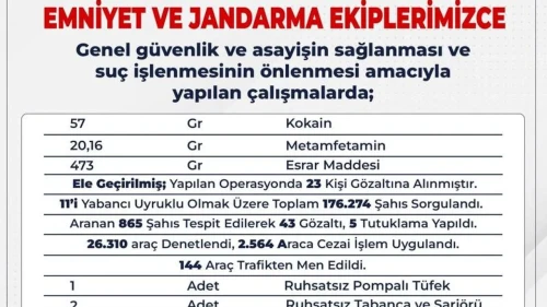 Bingöl'de dev operasyon: 176 bin kişi sorgulandı, uyuşturucu ve gözaltılar gündemde